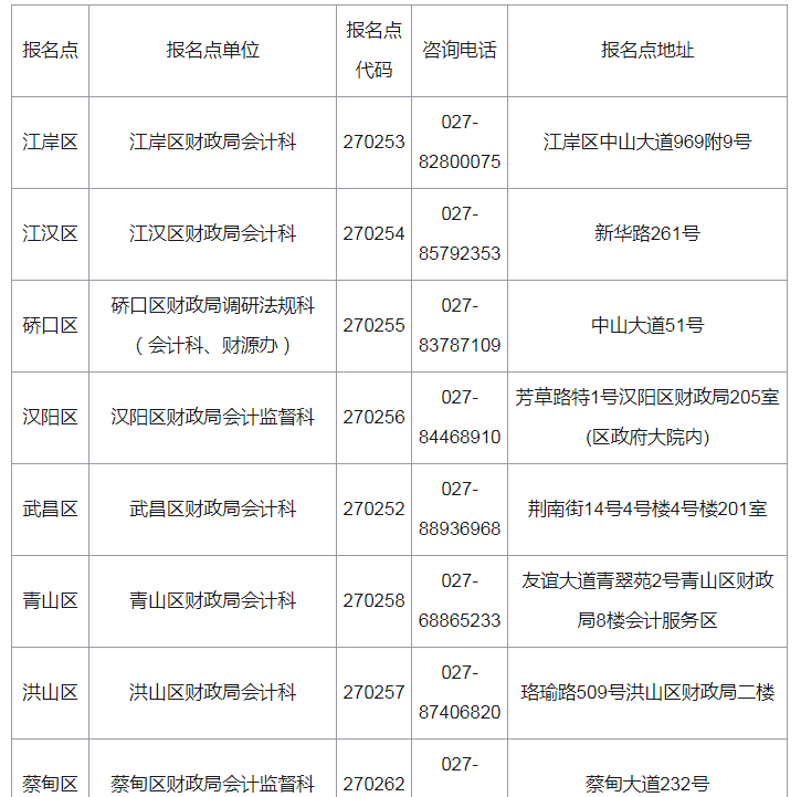 2021年湖北武汉市初级会计证书领取通知