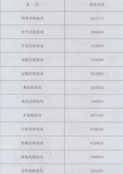 山东菏泽2020年初级会计职称合格证书领取通知