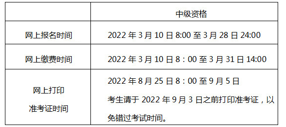 全国会计资格评价网：2022年北京中级会计职称报名入口已开通（3月10日至3月28日）