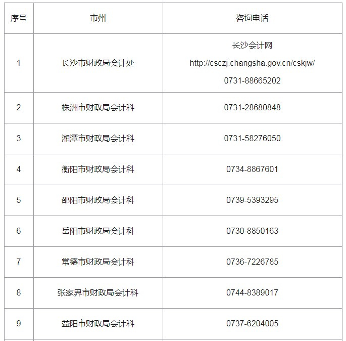 2019年湖南中级会计证书领取时间：2020年5月12日起