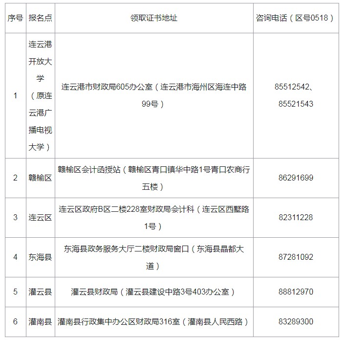 2019年江苏连云港市中级会计职称证书领取时间为2020年4月20日至5月20日
