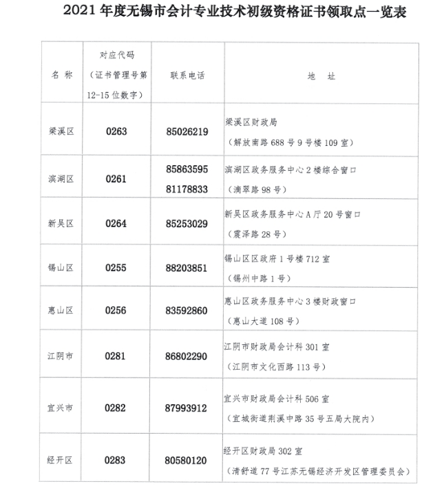 2021年江苏无锡市初级会计资格证书领取时间：10月21日至2022年2月10日
