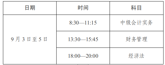 2022年四川甘孜中级会计职称准考证打印时间：8月27日至9月2日