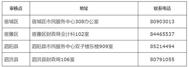 2020年江苏宿迁市初级会计证书领取时间：2021年1月20日至2月5日