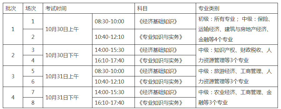 2021年湖北初级经济师考试时间及科目（10月30日-31日）