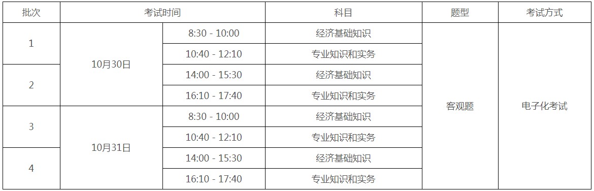 2021年广东中山初级经济师报名时间为8月2日-8月11日