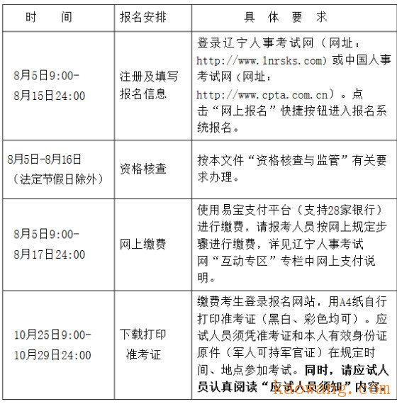 2018年辽宁初级经济师报名入口已开通