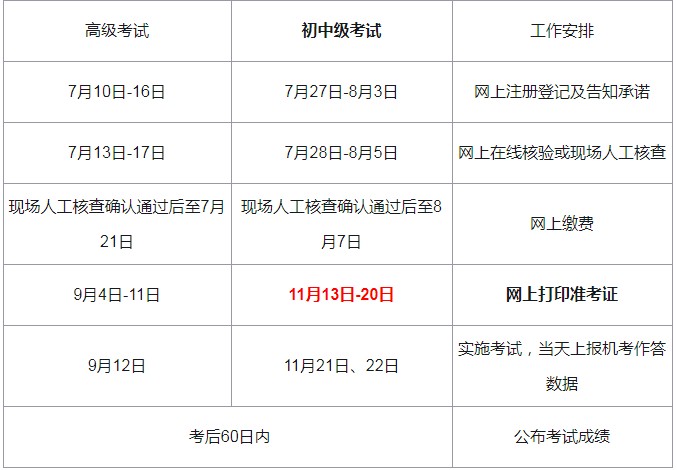 2020年江西初级经济师准考证打印时间：11月13日-20日