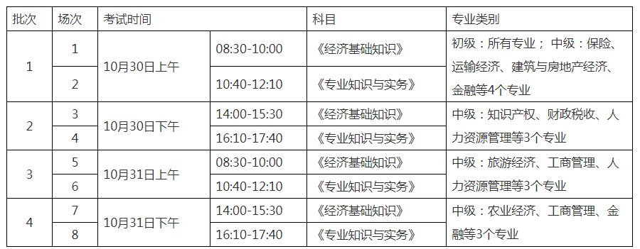 2021年江西初级经济师考试时间及科目（10月30日-31日）