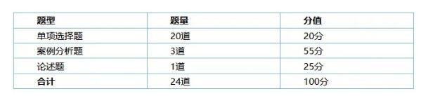 重庆2020年高级经济师分数线预测