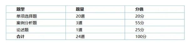 内蒙古2020年高级经济师分数线达到卷面总分60%