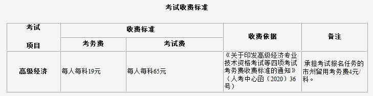 2022年吉林松原高级经济师报名入口4月11日-4月21日开通