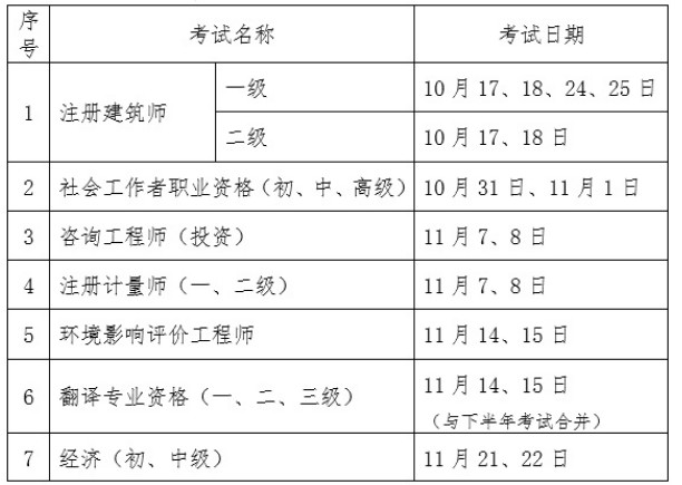 2020年山西中级经济师考试时间延期到11月21、22日