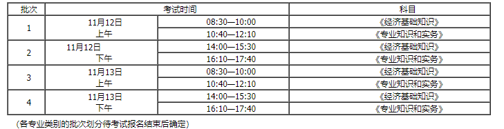 2022年内蒙古中级经济师考试时间及科目：11月12日至13日