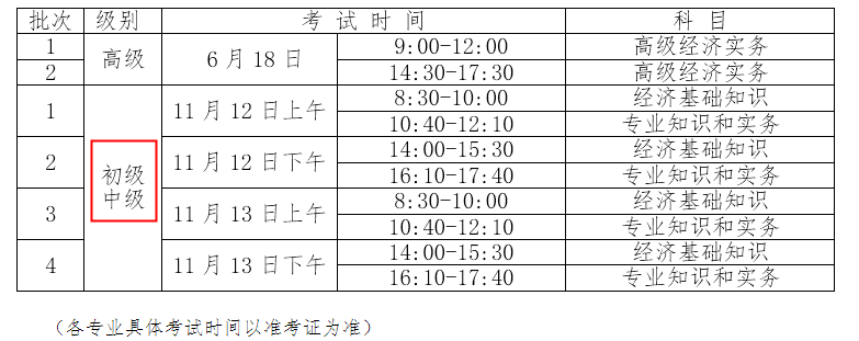 2022年宁夏初级经济师考试时间及科目：11月12日至13日