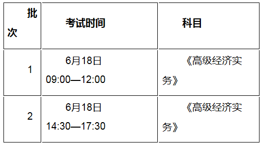 2022年江苏淮安高级经济师报名时间及入口（4月6日-4月15日）