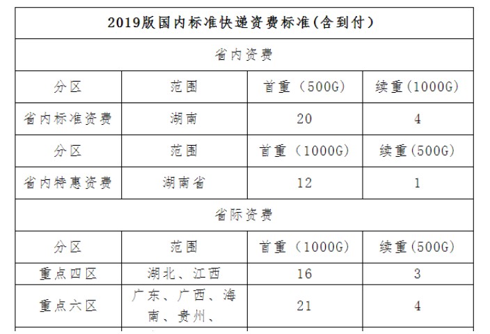 2021年湖南郴州市高级经济师考试合格证书发放公告