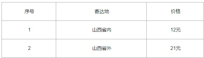 2019年山西忻州初级经济师证书邮寄填报信息截止日期2020年6月7日