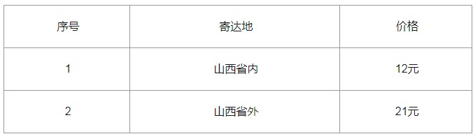 2019年山西忻州初级经济师证书邮寄填报信息截止日期2020年6月7日