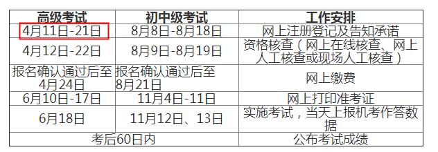 2022年江西九江高级经济师报名时间及入口（4月11日-21日）