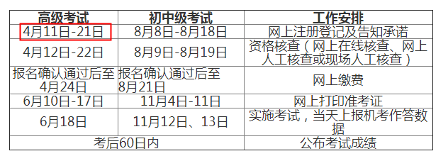 2022年江西新余高级经济师报名时间及入口（4月11日-21日）