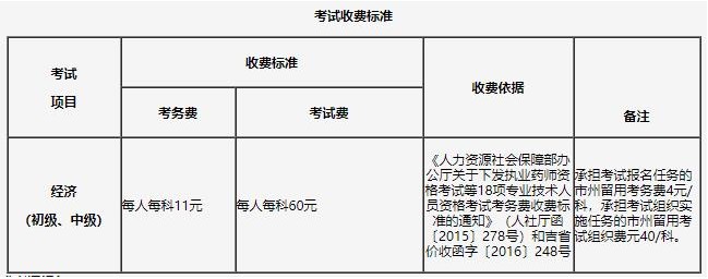 2017年吉林初级经济师报名入口、报名时间