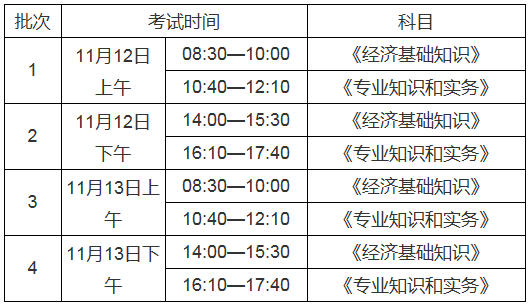 2022年江西上饶初级经济师准考证打印入口已开通（11月4日至11日）