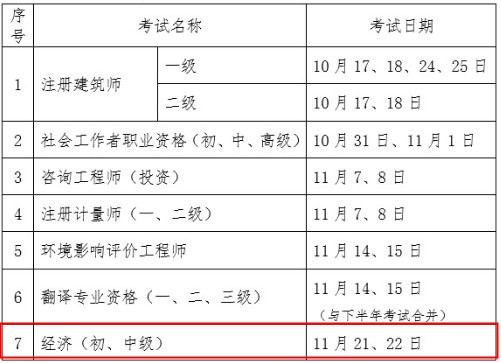2020年河北初级经济师考试推迟 考试时间为11月21、22日