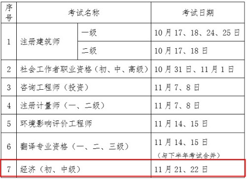 2020年河南经济师考试时间延期至11月21、22日举行
