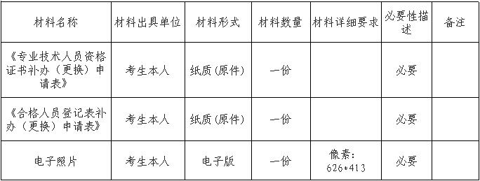 2019年陕西西安初级经济师证书补办流程