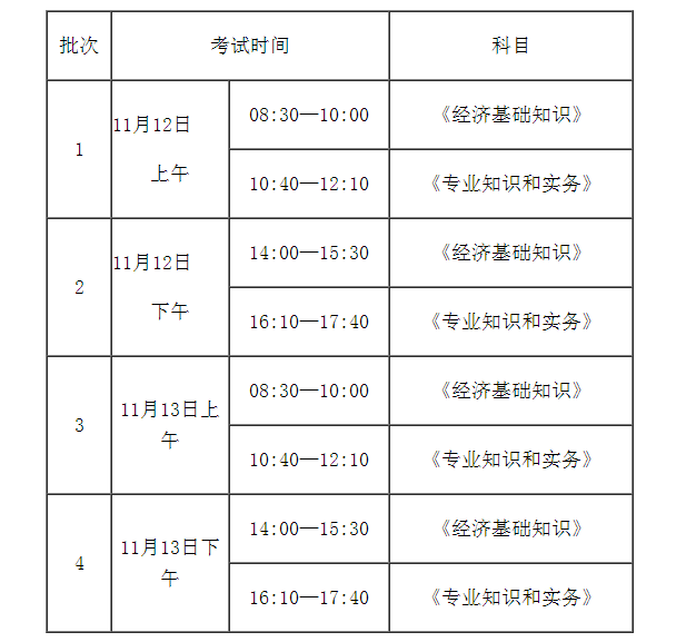 2022年福建漳州经济师准考证打印时间：11月4日（考前8天）