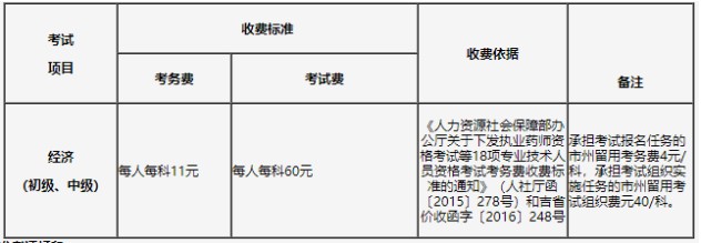 2021年吉林初级经济师报名缴费时间：8月11日-8月18日