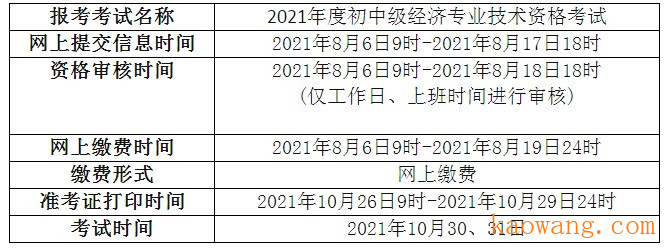 2021年青海初级经济师报名时间及入口（8月6日-8月17日）
