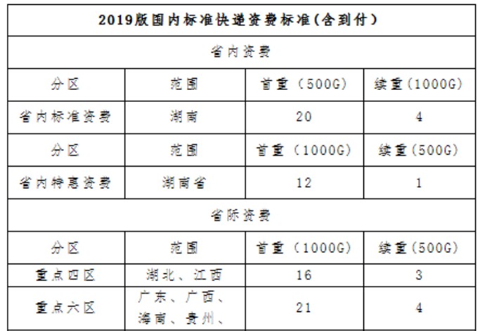 2020年湖南郴州初级经济师证书发放时间：2021年3月4日起