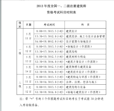 2016年上海二级注册建筑师考试时间