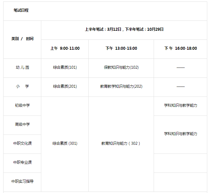 2022下半年青海幼儿教师资格证考试时间、考试科目【10月29日】