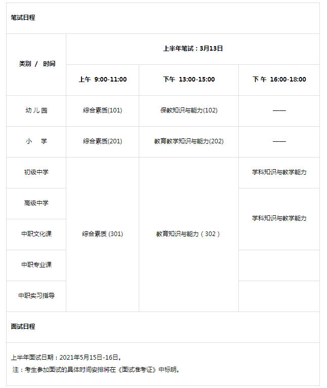 2021上半年天津小学教师资格证考试时间、考试科目【3月13日】