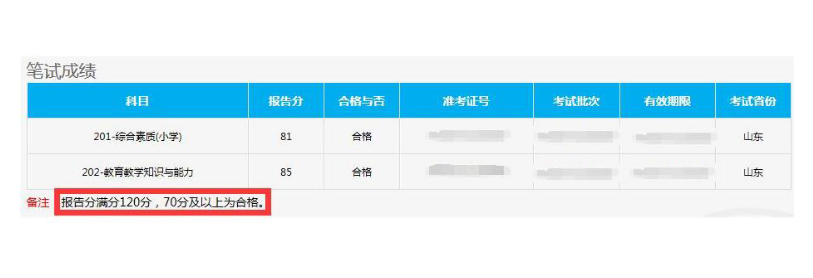 2022上半年安徽中小学教师资格考试笔试合格分数线