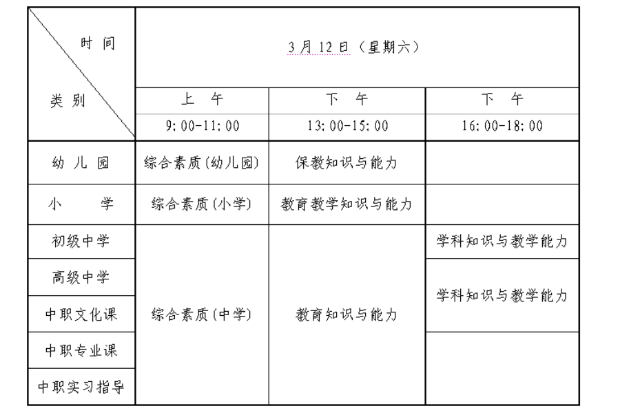 2022年上半年辽宁中小学教师资格笔试考试时间及科目【3月12日】