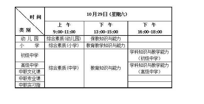 2022下半年天津中小学教师资格证考试时间及科目【10月29日】
