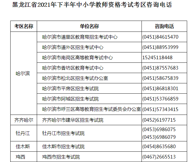 2021下半年黑龙江中小学教师资格证考试费用、缴费时间及入口【9月2日至9月8日】