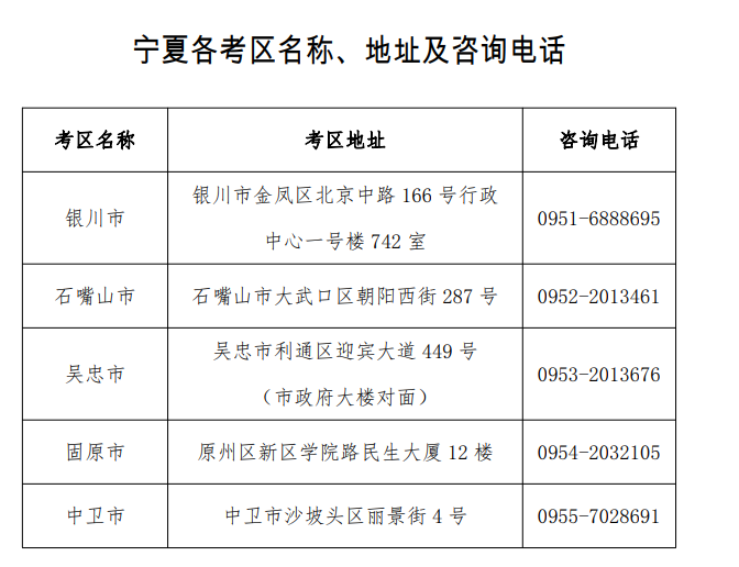2022上半年宁夏中小学教师资格考试面试报名审核、缴费时间及入口【4月16日起】
