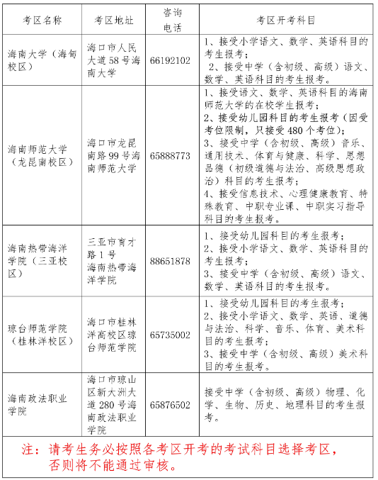 2022下半年海南中小学教师资格证面试考试时间、科目、形式及程序【2023年1月7日-8日】