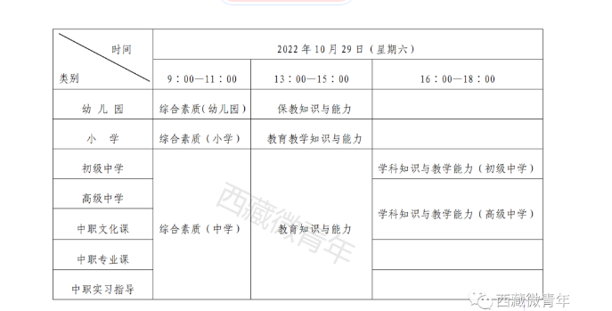 2022年下半年西藏教师资格（笔试）考试时间及科目【10月29日】