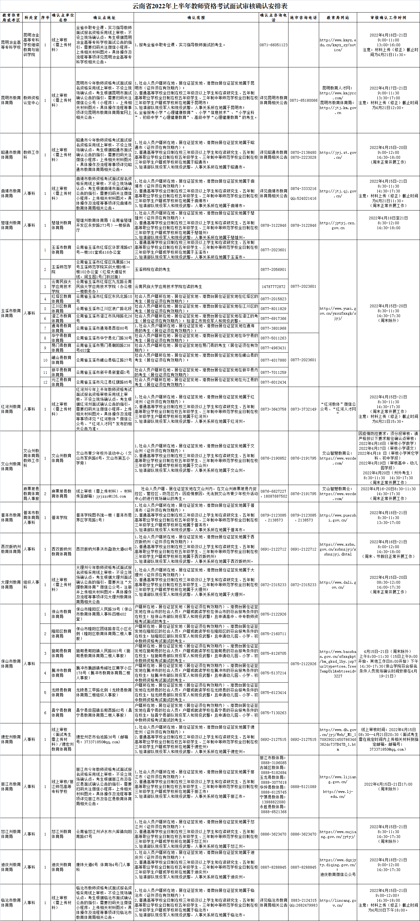 2022上半年云南中小学教师资格考试面试报名审核时间及方式【4月15日起】