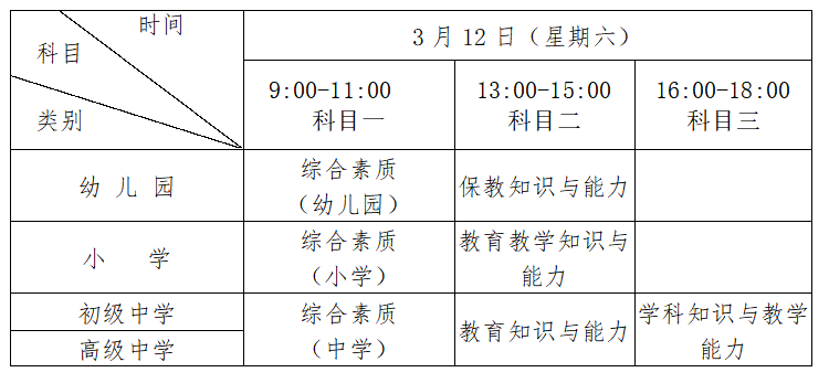 2022上半年江苏中小学教师资格证考试时间及考试科目【3月12日】