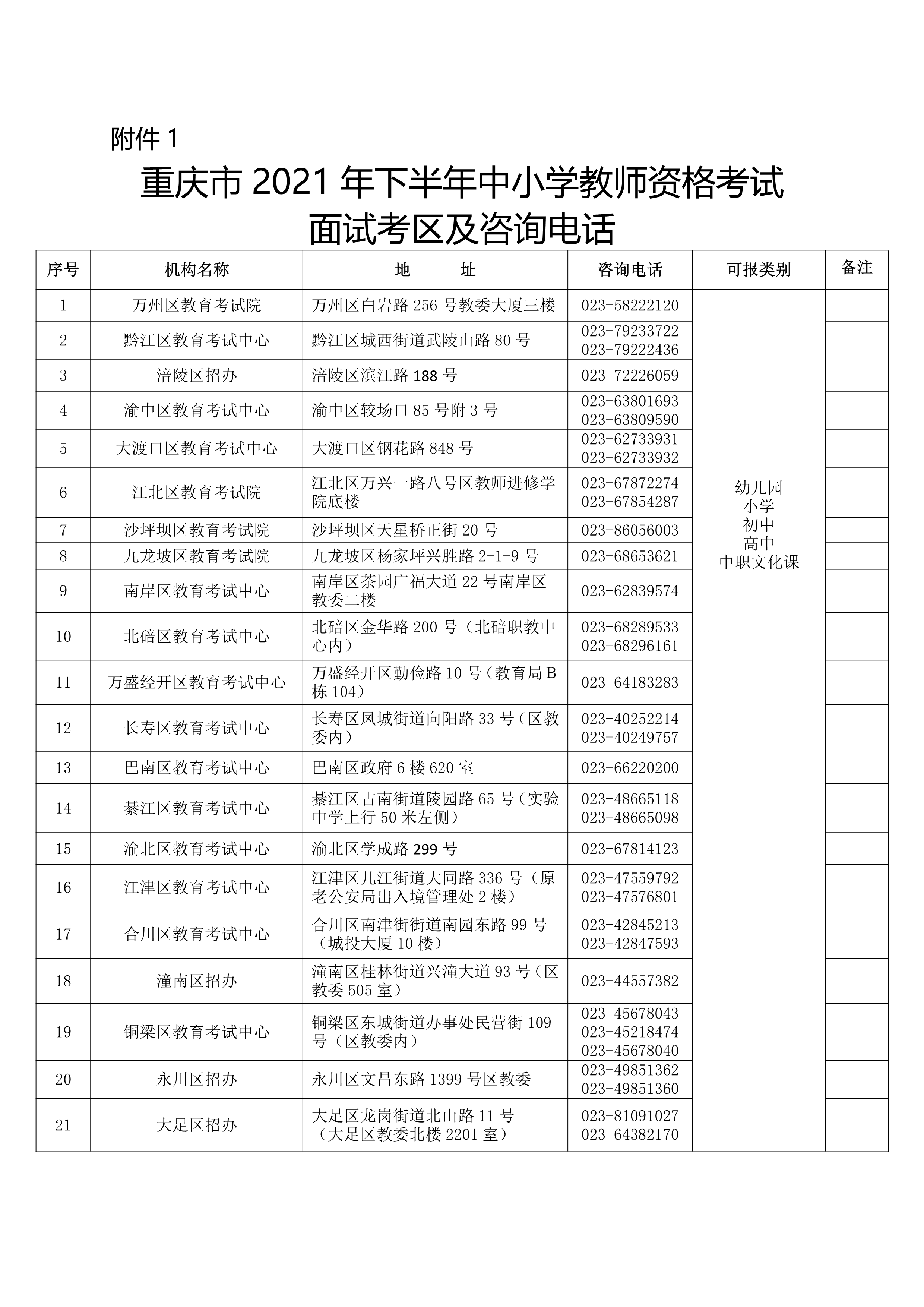 2021下半年重庆中小学教师资格证面试报名入口：http://ntce.neea.edu.cn