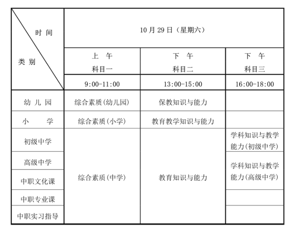 2022下半年海南中小学教师资格笔试考试时间及科目【10月29日】