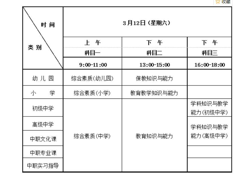 2022年上半年海南中小学教师资格笔试考试时间及科目【3月12日】