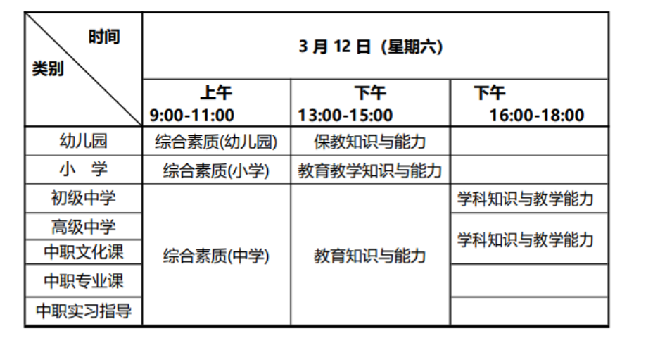 2022年上半年重庆中小学教师资格笔试考试时间及科目【3月12日】